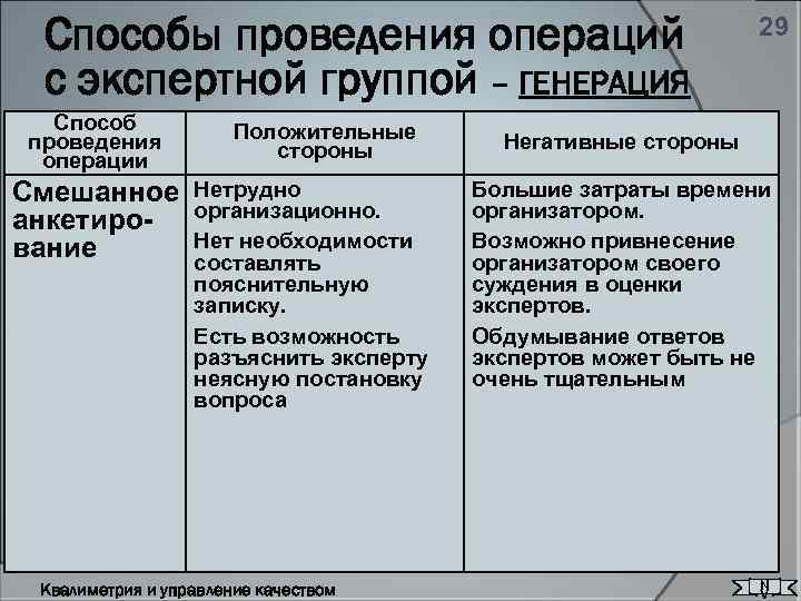 Способы проведения операций с экспертной группой – ГЕНЕРАЦИЯ Способ проведения операции Смешанное анкетирование Положительные