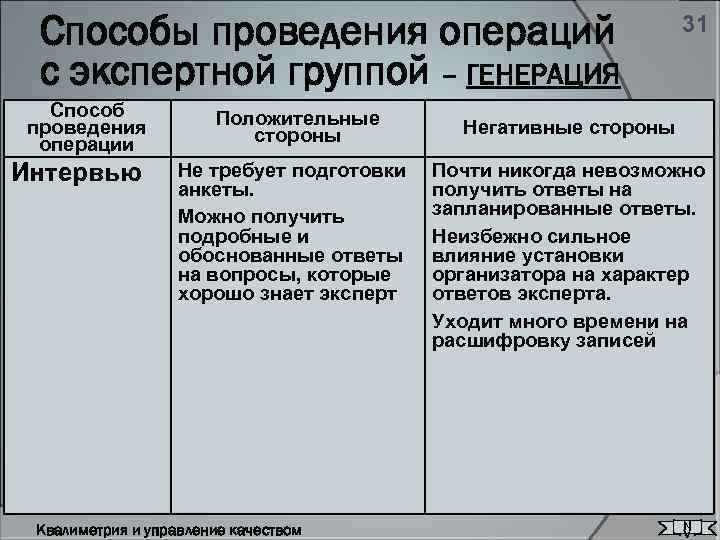 Способы проведения операций с экспертной группой – ГЕНЕРАЦИЯ Способ проведения операции Интервью 31 Положительные