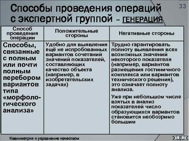 Способы проведения операций с экспертной группой – ГЕНЕРАЦИЯ 33 Способ проведения операции Положительные стороны