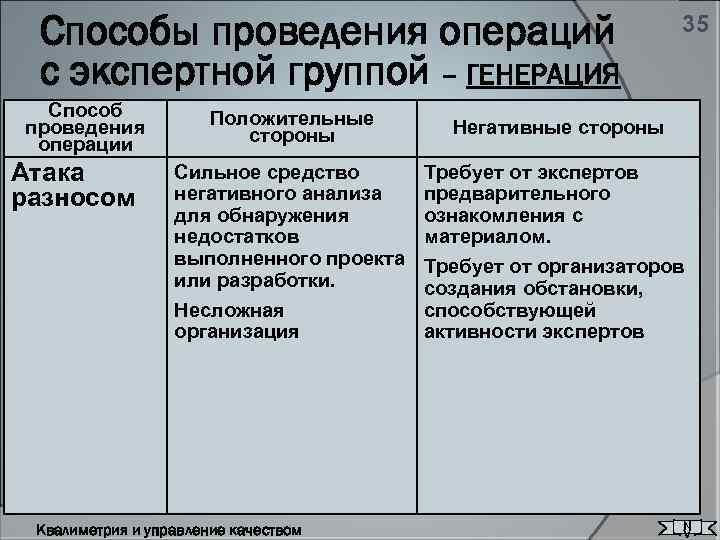 Способы проведения операций с экспертной группой – ГЕНЕРАЦИЯ Способ проведения операции Атака разносом 35