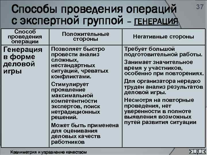 Способы проведения операций с экспертной группой – ГЕНЕРАЦИЯ Способ проведения операции Генерация в форме