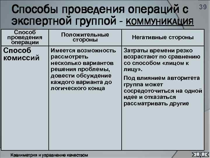 Способы проведения операций с экспертной группой - КОММУНИКАЦИЯ Способ проведения операции Способ комиссий Положительные