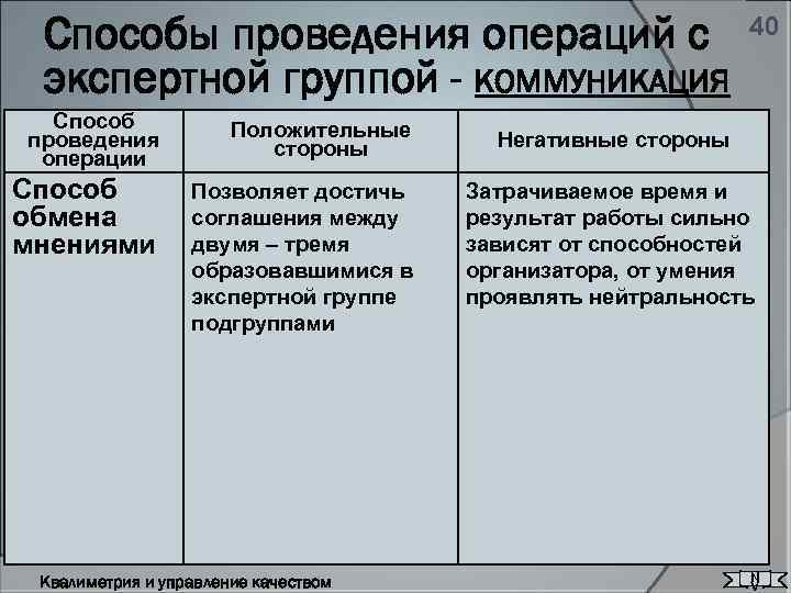 Способы проведения операций с экспертной группой - КОММУНИКАЦИЯ Способ проведения операции Положительные стороны Способ