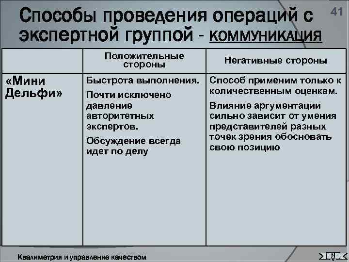 Способы проведения операций с экспертной группой - КОММУНИКАЦИЯ 41 Положительные стороны «Мини Дельфи» Негативные