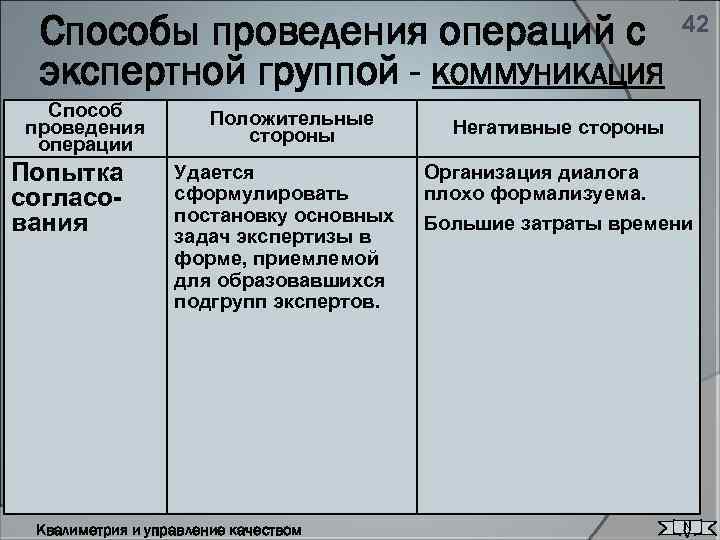 Способы проведения операций с экспертной группой - КОММУНИКАЦИЯ Способ проведения операции Попытка согласования Положительные