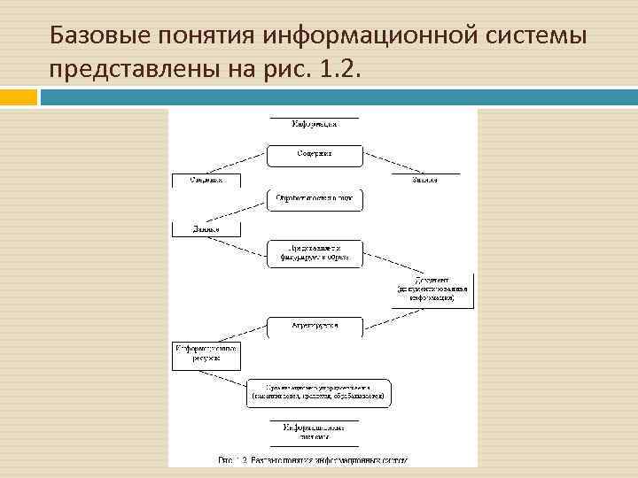 Базовые понятия информационной системы представлены на рис. 1. 2. 