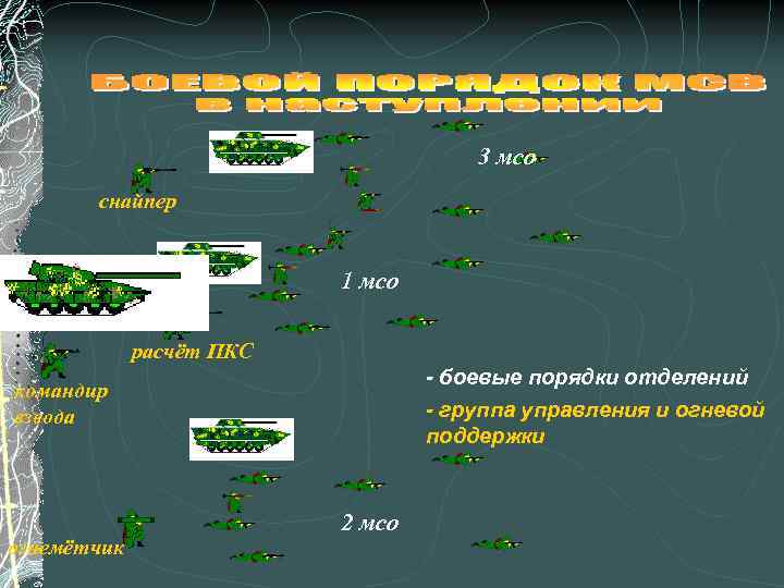 3 мсо снайпер 1 мсо расчёт ПКС - боевые порядки отделений - группа управления