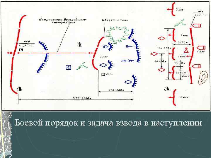 Боевой порядок и задача взвода в наступлении 