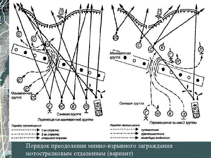 Мотострелковый взвод в разведывательной засаде схема