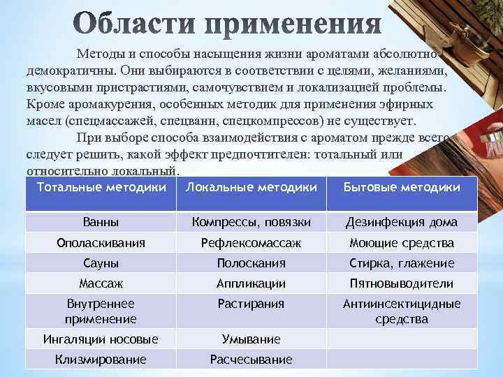 Методы и способы насыщения жизни ароматами абсолютно демократичны. Они выбираются в соответствии с целями,