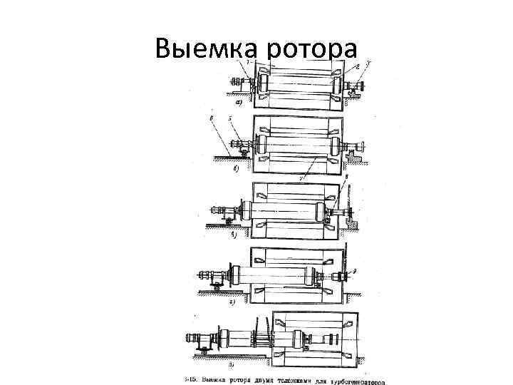 Выемка ротора 