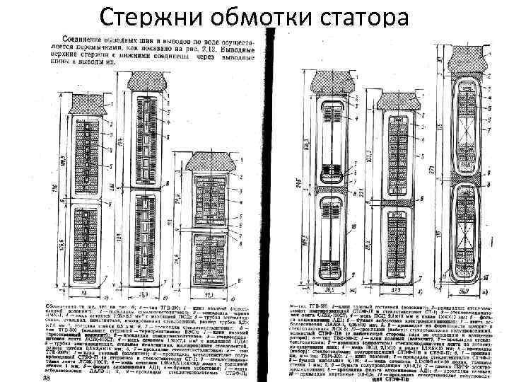 Стержни обмотки статора 