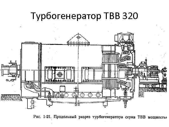 Диаграмма мощности турбогенератора