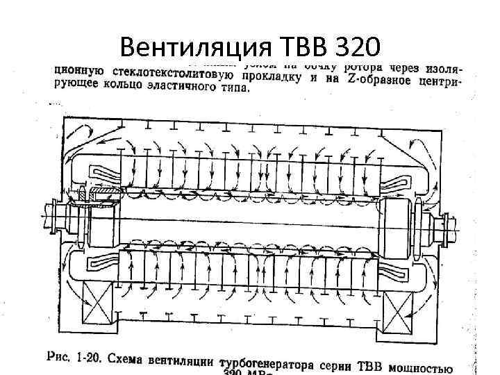 Вентиляция ТВВ 320 