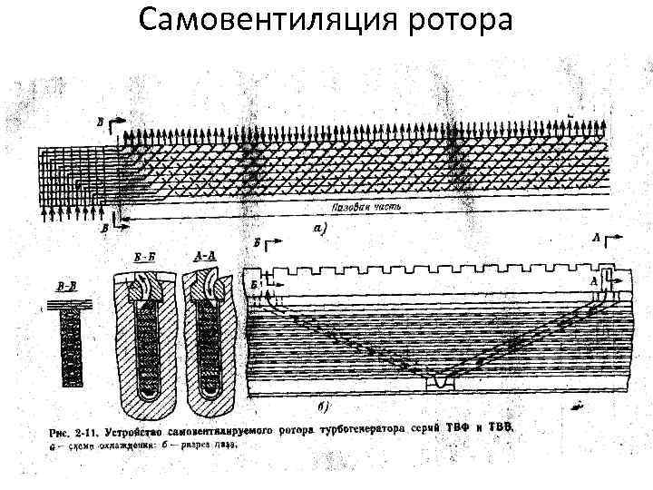 Самовентиляция ротора 