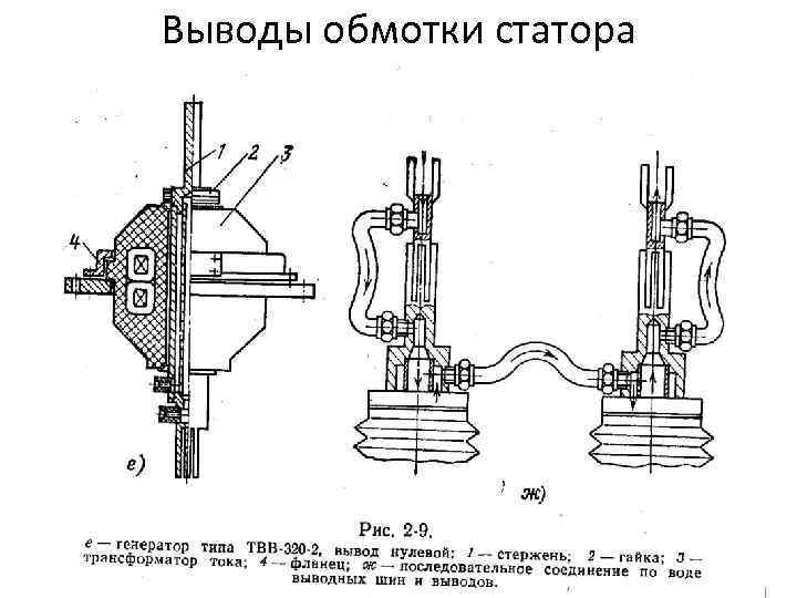 Выводы обмотки статора 
