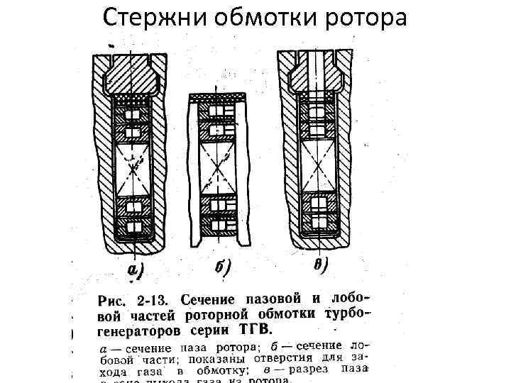 Стержни обмотки ротора 
