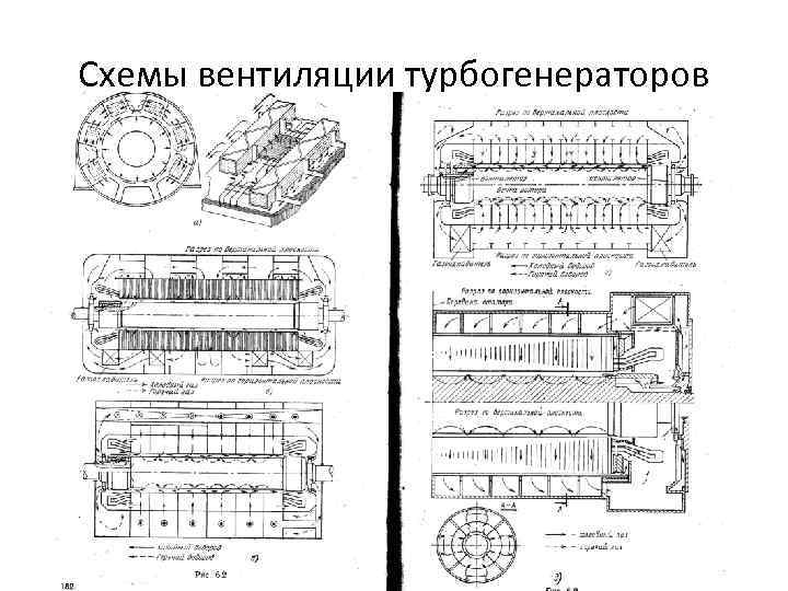 Схемы вентиляции турбогенераторов 