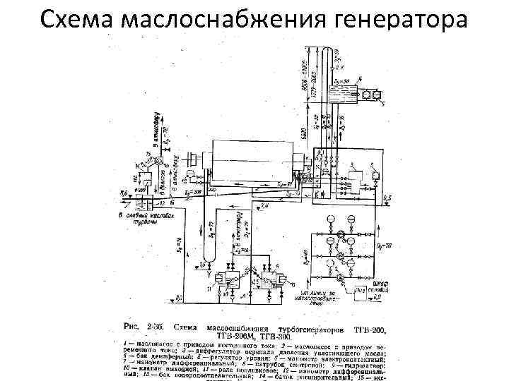 Схема маслоснабжения генератора 