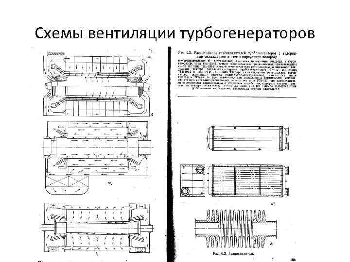Схемы вентиляции турбогенераторов 