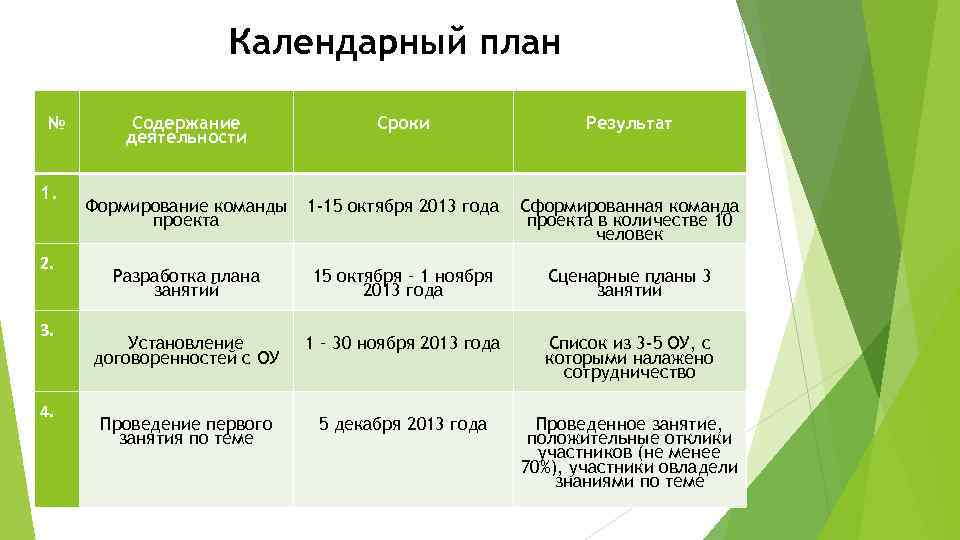 Основные вехи проекта