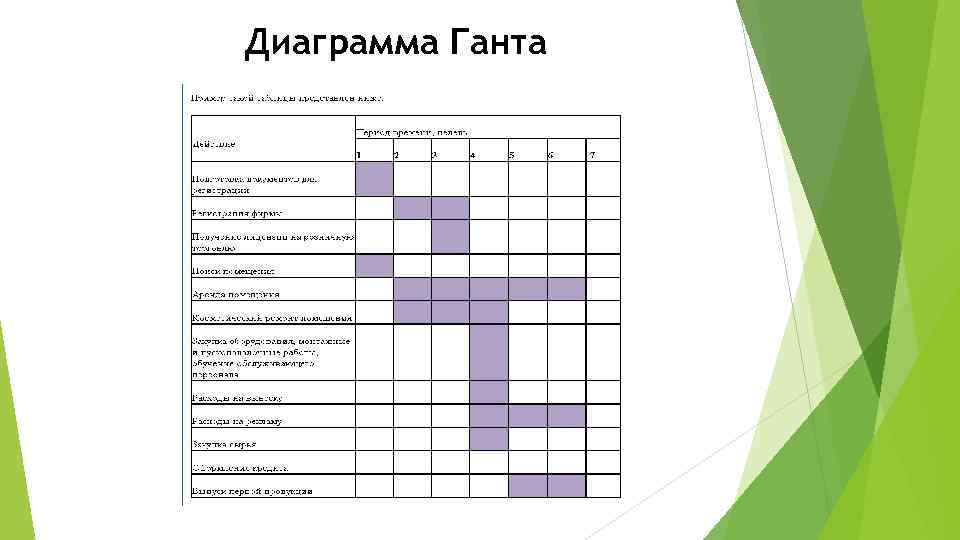 Диаграмма ганта по реализации проекта