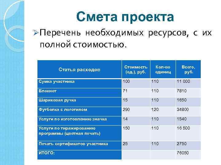 Перечень проектов. Перечень ресурсов проекта. Перечень необходимых ресурсов. Список ресурсов для проекта. Список необходимых ресурсов для проекта.