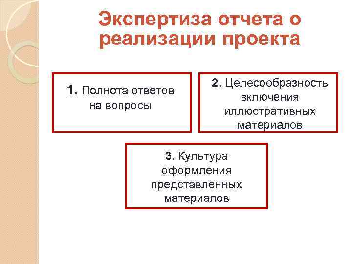 Экспертиза отчета о реализации проекта 1. Полнота ответов на вопросы 2. Целесообразность включения иллюстративных