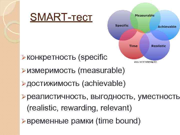 SMART-тест Ø конкретность (specific) Ø измеримость (measurable) Ø достижимость (achievable) Ø реалистичность, выгодность, уместность