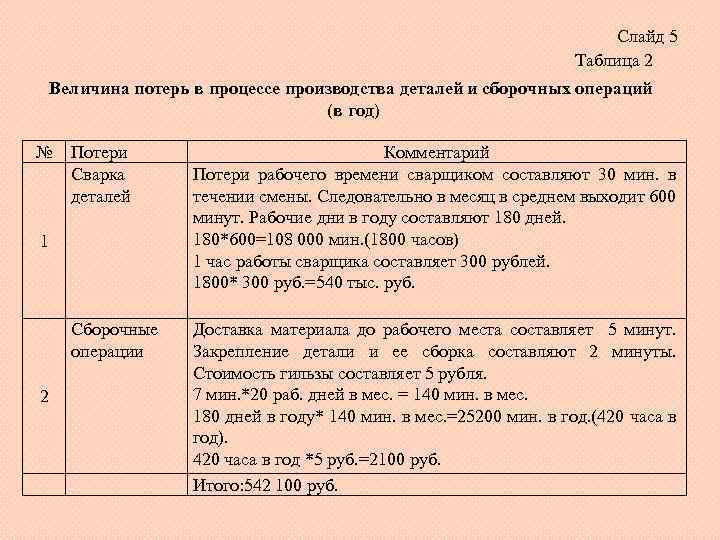 Таблица проекты образования белорусской государственности