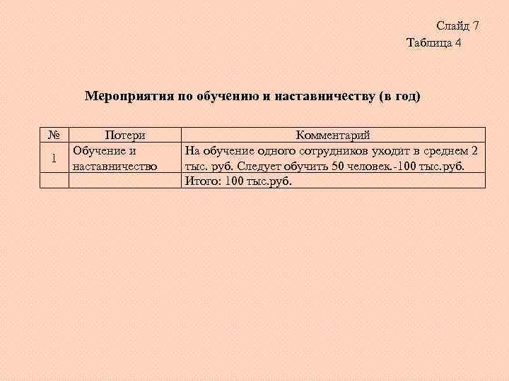 Слайд 7 Таблица 4 Мероприятия по обучению и наставничеству (в год) № 1 Потери