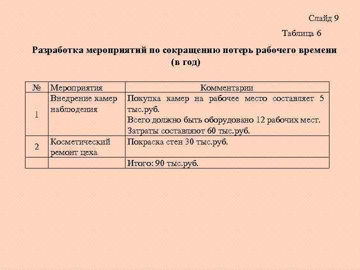 Слайд 9 Таблица 6 Разработка мероприятий по сокращению потерь рабочего времени (в год) №