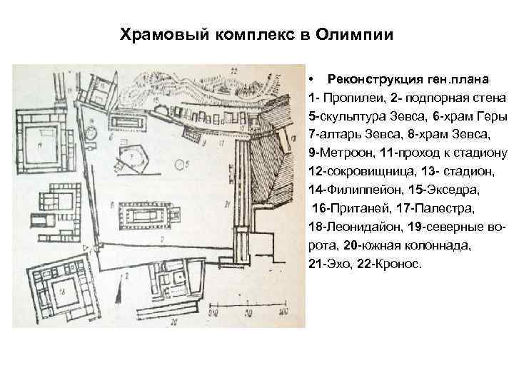 Святилище зевса в олимпии план