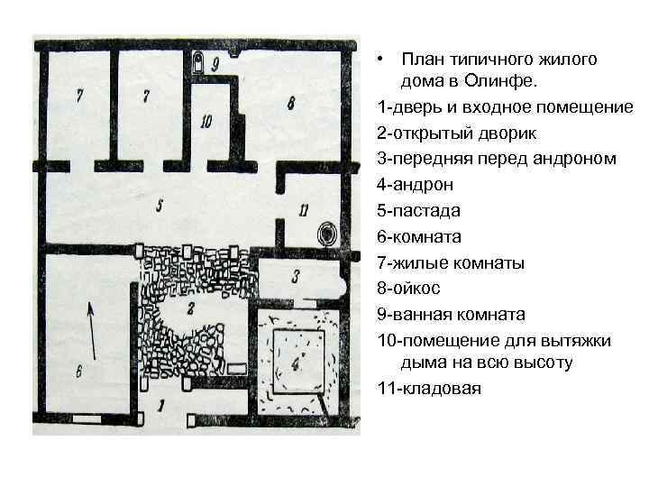  • План типичного жилого дома в Олинфе. 1 -дверь и входное помещение 2