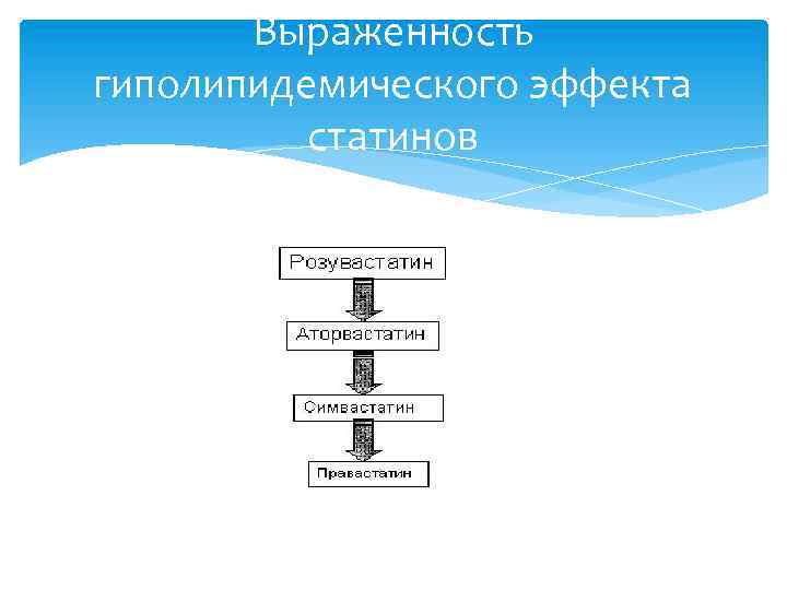 Выраженность гиполипидемического эффекта статинов 