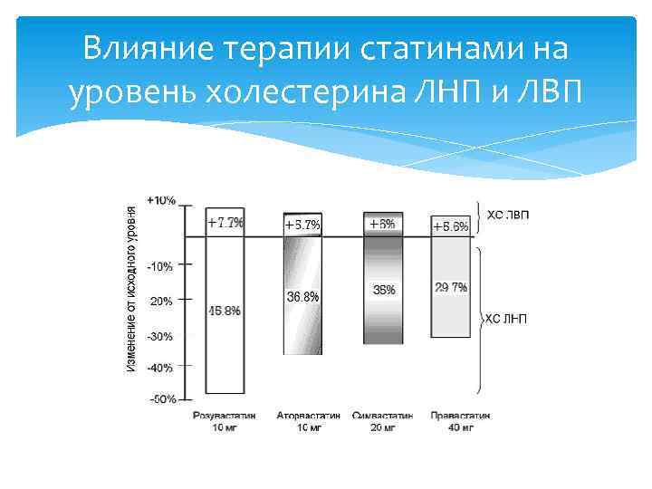 Рабдомиолиз на фоне приема статинов