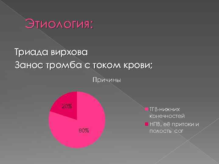 Этиология: Триада вирхова Занос тромба с током крови; Причины 20% ТГВ-нижних конечностей 80% НПВ,