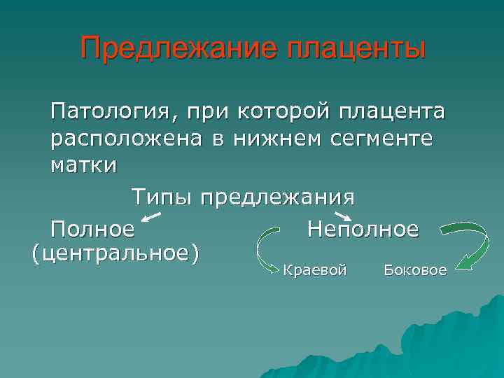 Предлежание плаценты Патология, при которой плацента расположена в нижнем сегменте матки Типы предлежания Полное