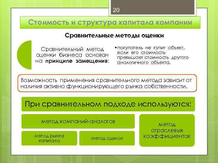 20 Стоимость и структура капитала компании Сравнительные методы оценки • покупатель не купит объект,