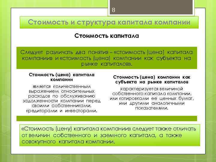 8 Стоимость и структура капитала компании Стоимость капитала Следует различать два понятия – «стоимость