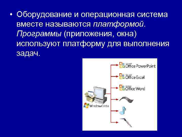  • Оборудование и операционная система вместе называются платформой. Программы (приложения, окна) используют платформу
