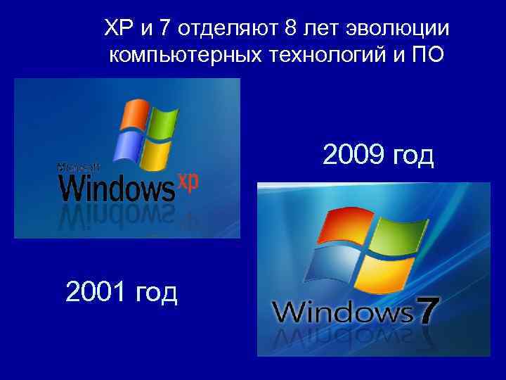 ХР и 7 отделяют 8 лет эволюции компьютерных технологий и ПО 2009 год 2001