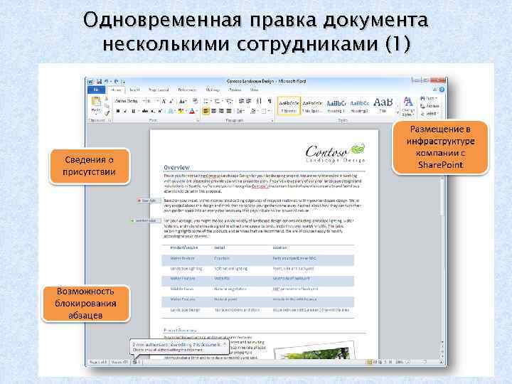 Одновременная правка документа несколькими сотрудниками (1) 