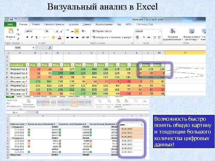 Визуальный анализ в Excel Возможность быстро понять общую картину и тенденции большого количества цифровых