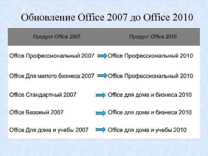 Обновление Office 2007 до Office 2010 