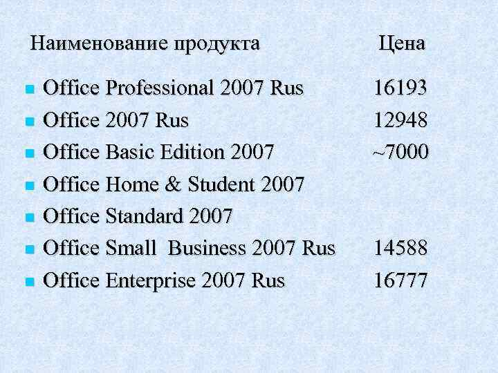 Наименование продукта Office Professional 2007 Rus Office Basic Edition 2007 Office Home & Student