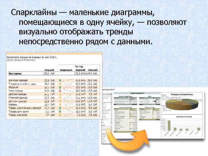 Небольшого размера диаграммы которые помещаются в одну ячейку называются