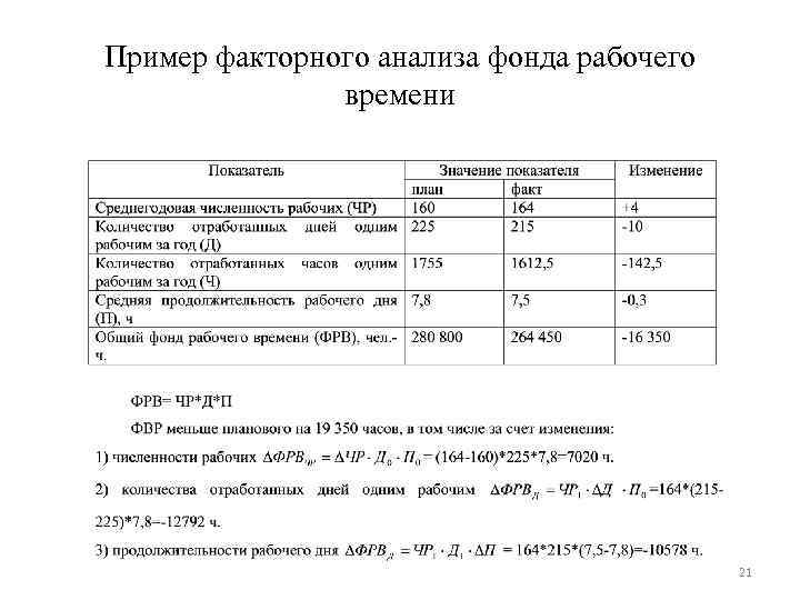 Пример факторного анализа фонда рабочего времени 21 