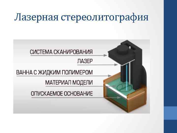 Лазерная стереолитография 