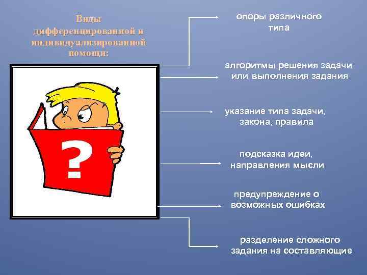 Виды дифференцированной и индивидуализированной помощи: опоры различного типа алгоритмы решения задачи или выполнения задания
